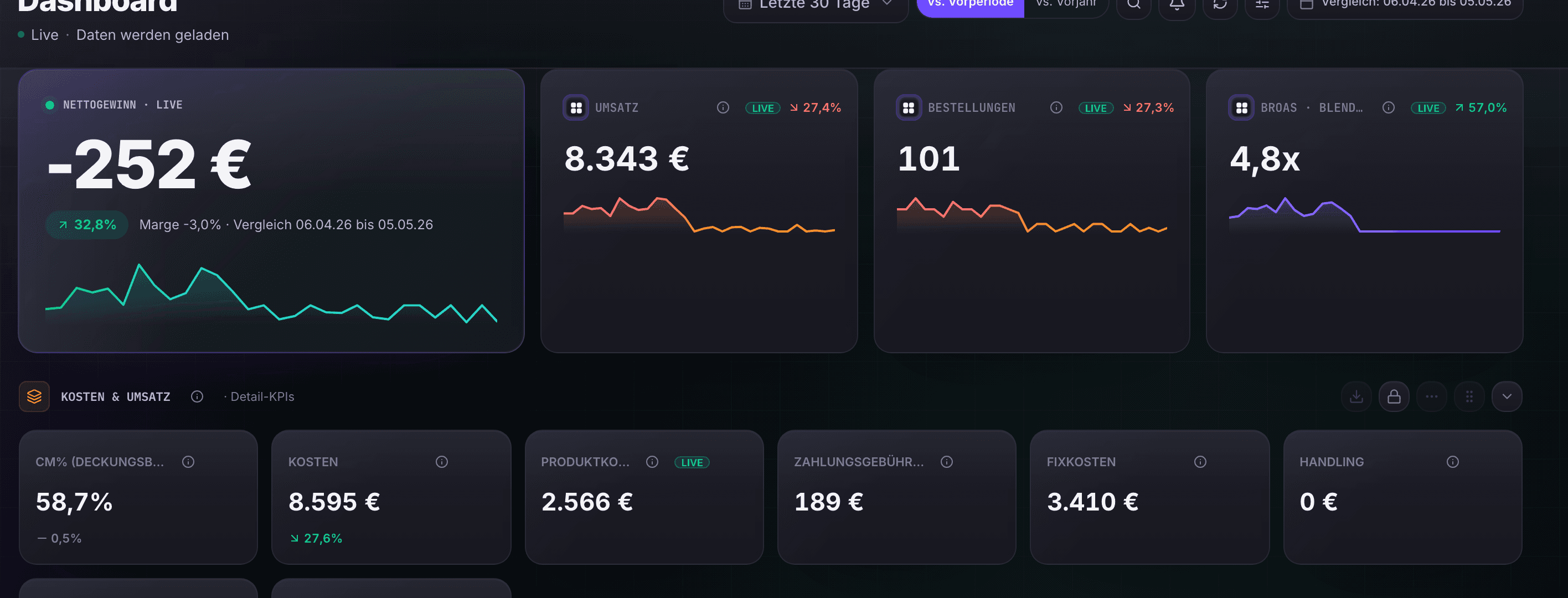Dashboard mit echten Shopify-KPIs nach dem Sync