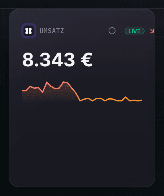 Dashboard-Kennzahl Umsatz in Euro vor dem Wechsel der Anzeige-Währung