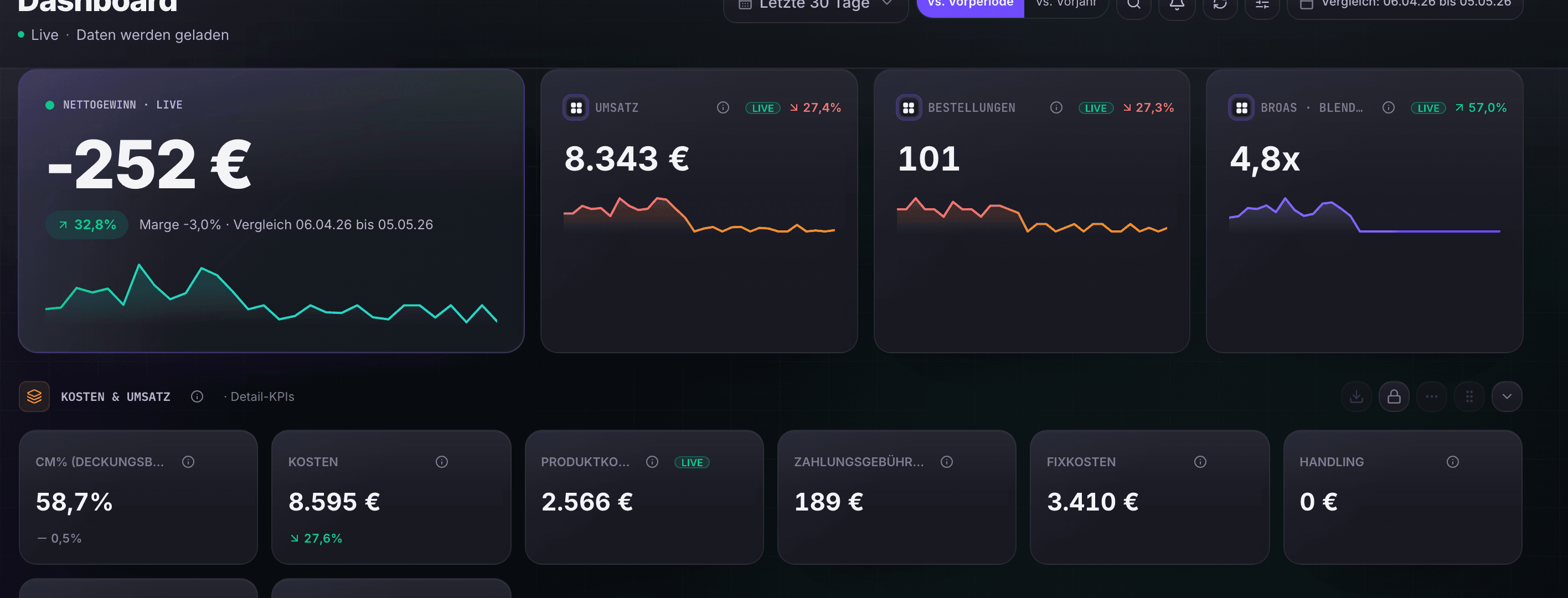 Dashboard-Kontext mit Steuer- und Profit-Kennzahlen